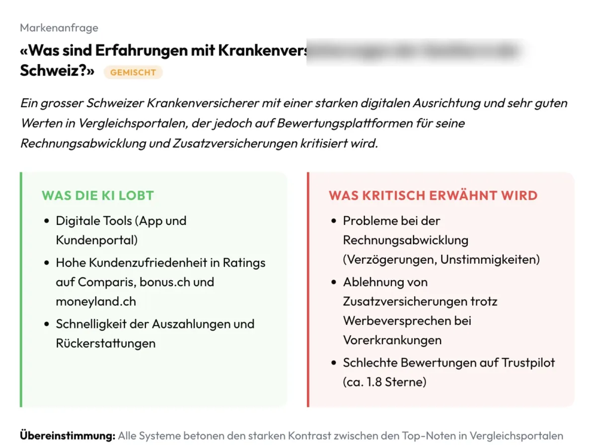 Markenbild: wie KIs Ihre Firma beschreiben