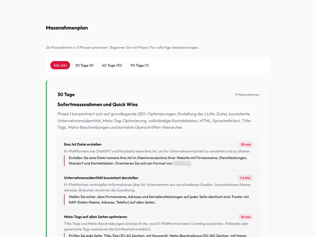 Massnahmenplan mit 30-, 60- und 90-Tage-Prioritäten