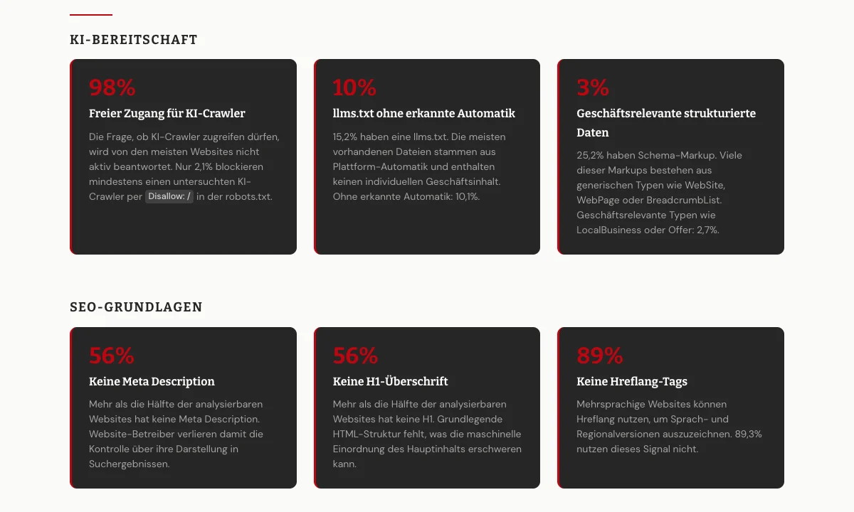 Schweizer Web-Studie 2026 auf KI-Barometer.ch